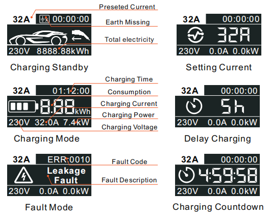 Portable Electric Car Chargers 3.6kW 16A 250V Mobile EV Chargers with Temperature Sensor Schuko Plug EN62752 CE 1